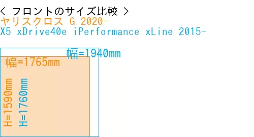 #ヤリスクロス G 2020- + X5 xDrive40e iPerformance xLine 2015-